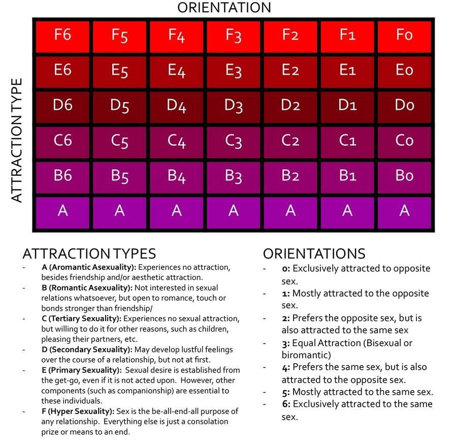 Kinsey Sexuality Scale Test