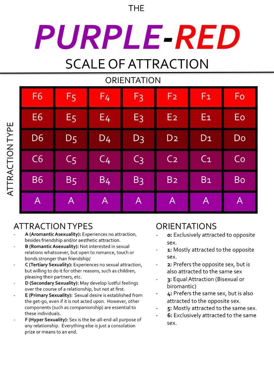 Langdon's scale